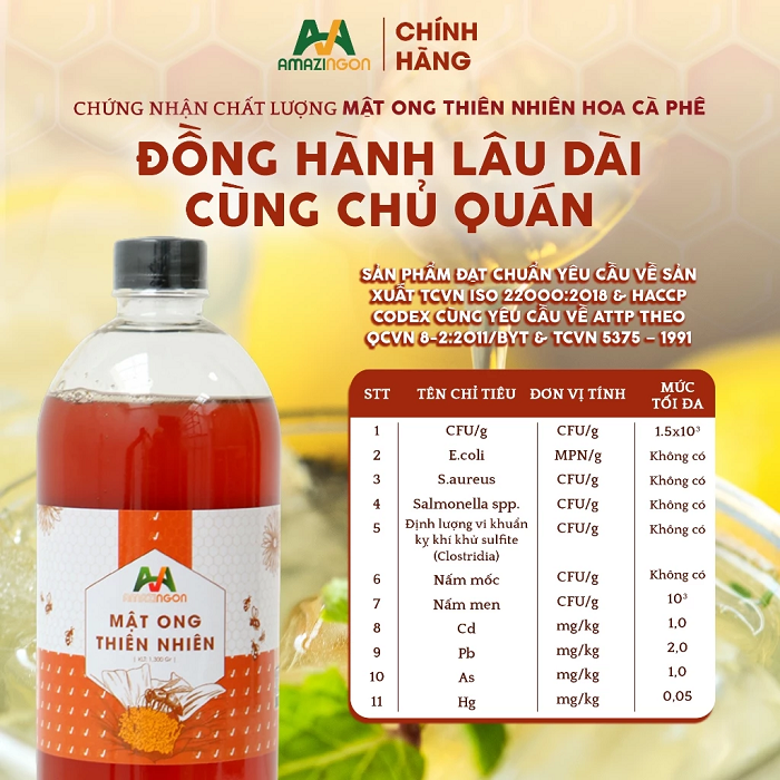 Bảng chỉ tiêu chất lượng đạt chuẩn ISO và HACCP Mật ong thiên nhiên hoa cà phê AMAZINGON