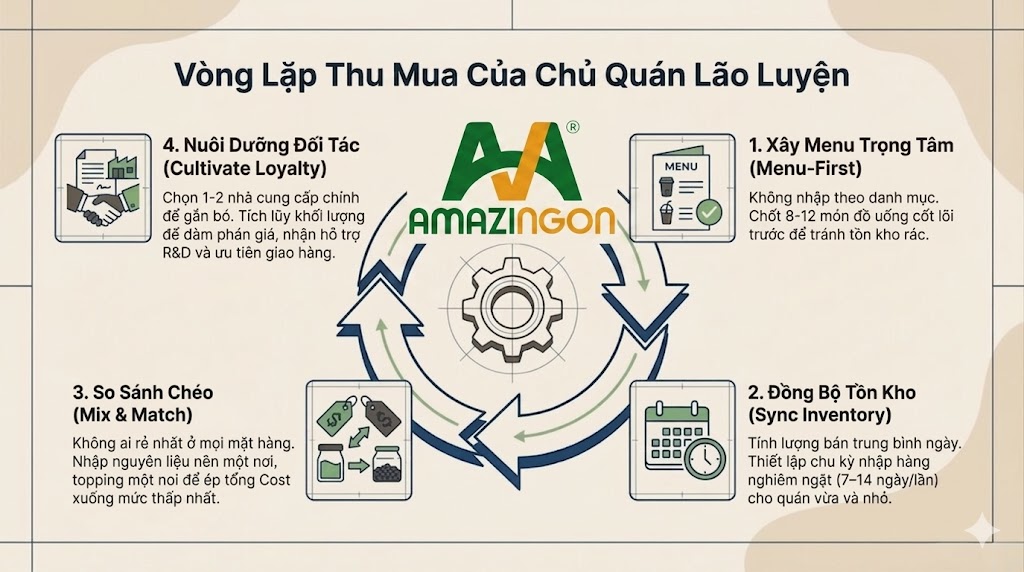 Mẹo nhập nguyên liệu pha chế giá sỉ TPHCM giúp quán mới mở tiết kiệm chi phí hiệu quả