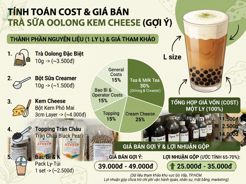 AMZINGNGON cung cấp nguyên liệu pha chế Quận 7 kèm bộ công thức chuẩn và tư vấn tối ưu chi phí