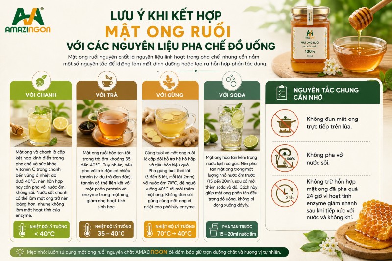 Những lưu ý khi kết hợp mật ong ruồi với các nguyên liệu pha chế Những lưu ý khi kết hợp mật ong ruồi với các nguyên liệu pha chế