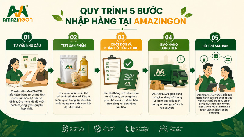 Quy trình nhập sỉ nguyên liệu pha chế AMAZINGON Bình Dương Quy trình nhập sỉ nguyên liệu pha chế AMAZINGON Bình Dương