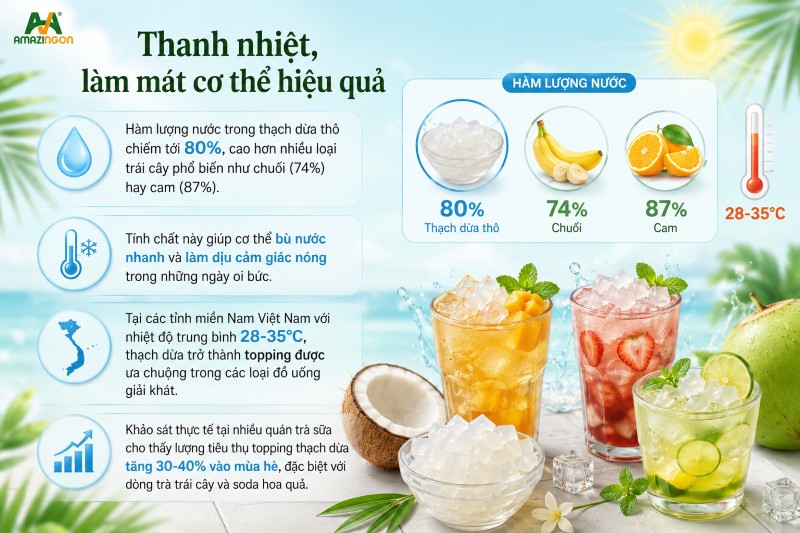 Thạch dừa thô có tốt không? Giúp bù nước và thanh nhiệt hiệu quả