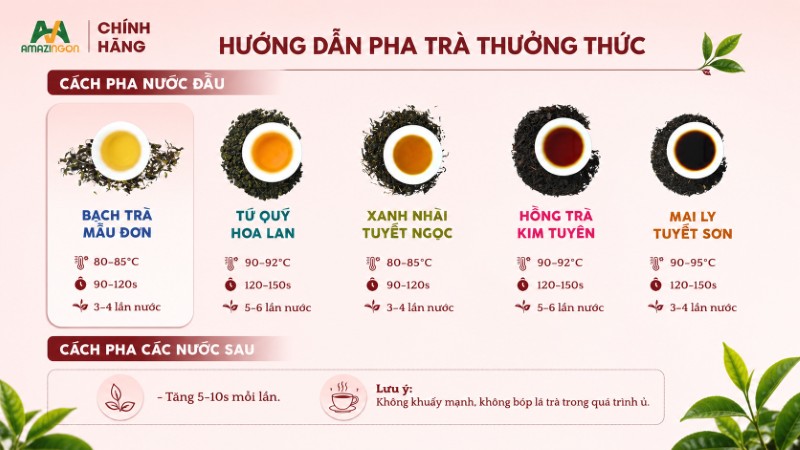Hướng dẫn cách pha bạch trà Shan tuyết chuẩn vị từ AMAZINGON