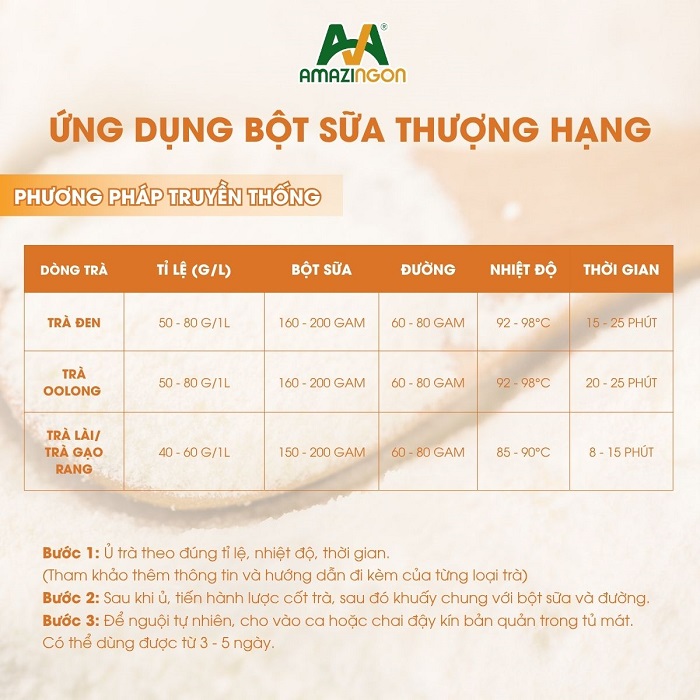 Ứng dụng bột trà sữa