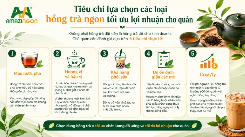 Tiêu chí lựa chọn các loại hồng trà ngon tối ưu lợi nhuận cho quán