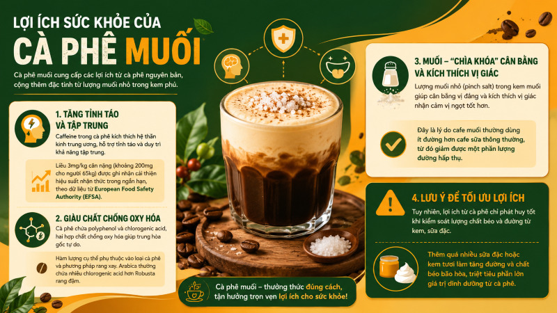 Cà phê muối mang lại một số lợi ích đối với sức khỏe Cà phê muối mang lại một số lợi ích đối với sức khỏe