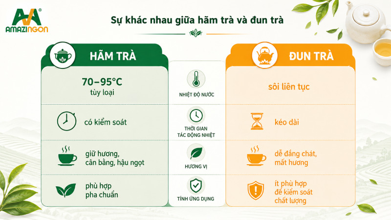 Hãm trà là gì? Sự khác nhau giữa hãm trà và đun trà