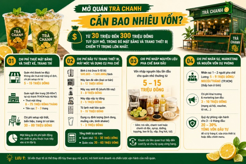 Nhưng chi phí cần có khi mở quán bán trà chanh Nhưng chi phí cần có khi mở quán bán trà chanh