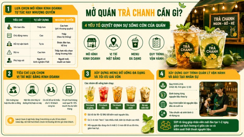 Những tiêu chí cần có khi mở quán trà chanh Những tiêu chí cần có khi mở quán trà chanh