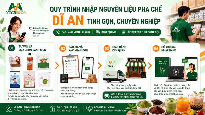 Quy trình 4 bước nhập sỉ nguyên liệu pha chế tại AMAZINGON
