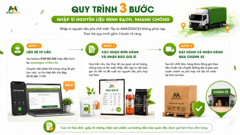 Quy trình 3 bước nhập sỉ nguyên liệu minh bạch, nhanh chóng