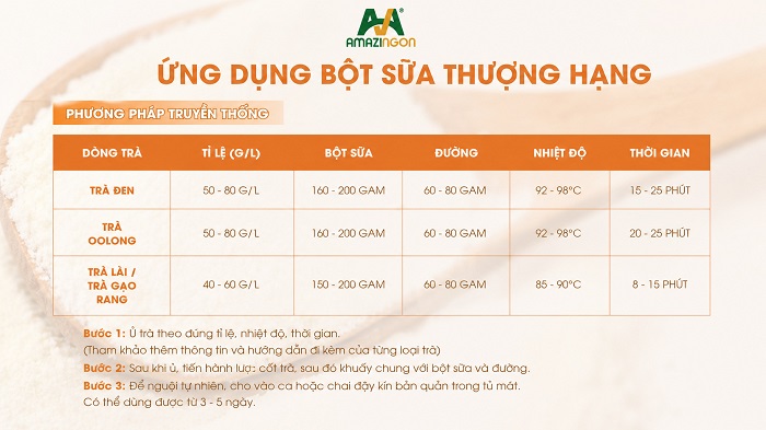 Bột sữa trà sữa thượng hạng AMAZING ứng dụng cho mọi nền trà