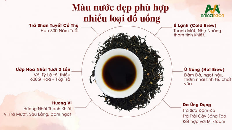 Trà đen nền trà phù hợp với nhiều loại đồ uống Trà đen nền trà phù hợp với nhiều loại đồ uống