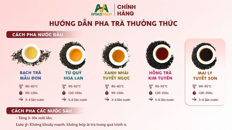 Các loại trà khác nhau có thời gian chiết xuất khác nhau Các loại trà khác nhau có thời gian chiết xuất khác nhau